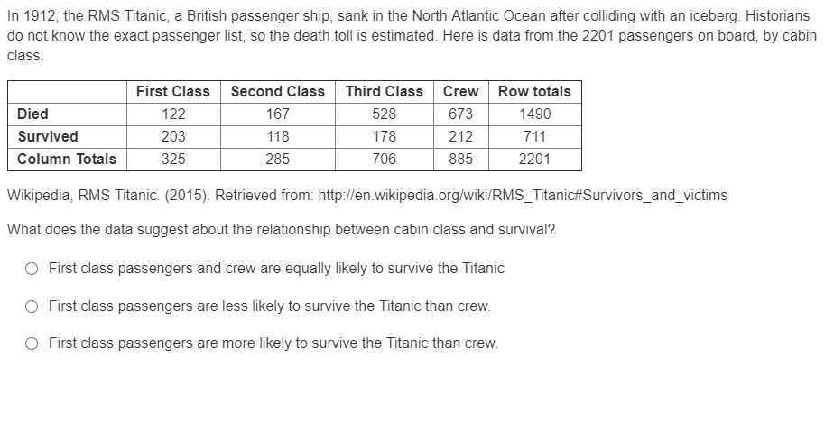 First Class Staterooms, Titanic Wiki