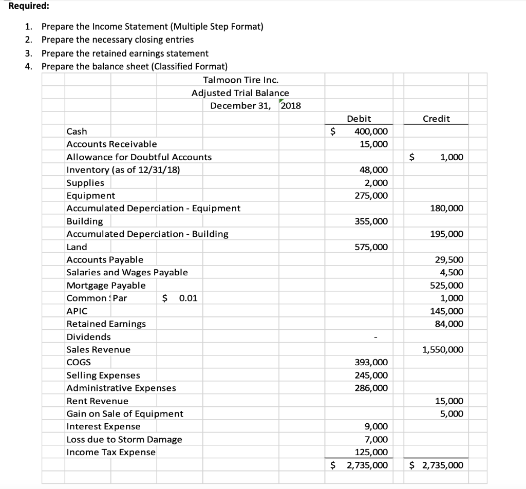 Solved Required: 1. Prepare the Income Statement (Multiple | Chegg.com