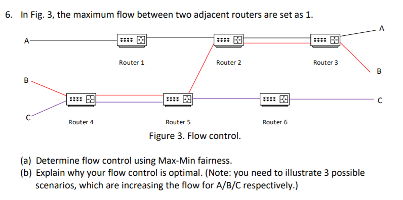 Solved 6. In Fig. 3, the maximum flow between two adjacent | Chegg.com
