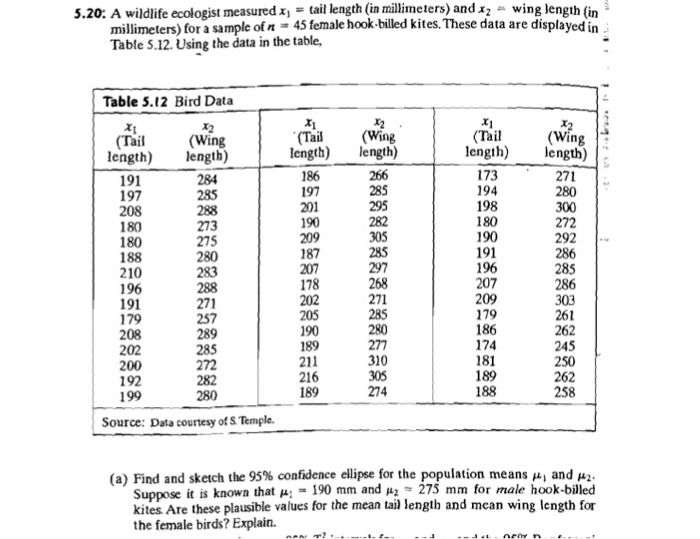 A wildlife ecologist measured x_1 = tail length (in | Chegg.com