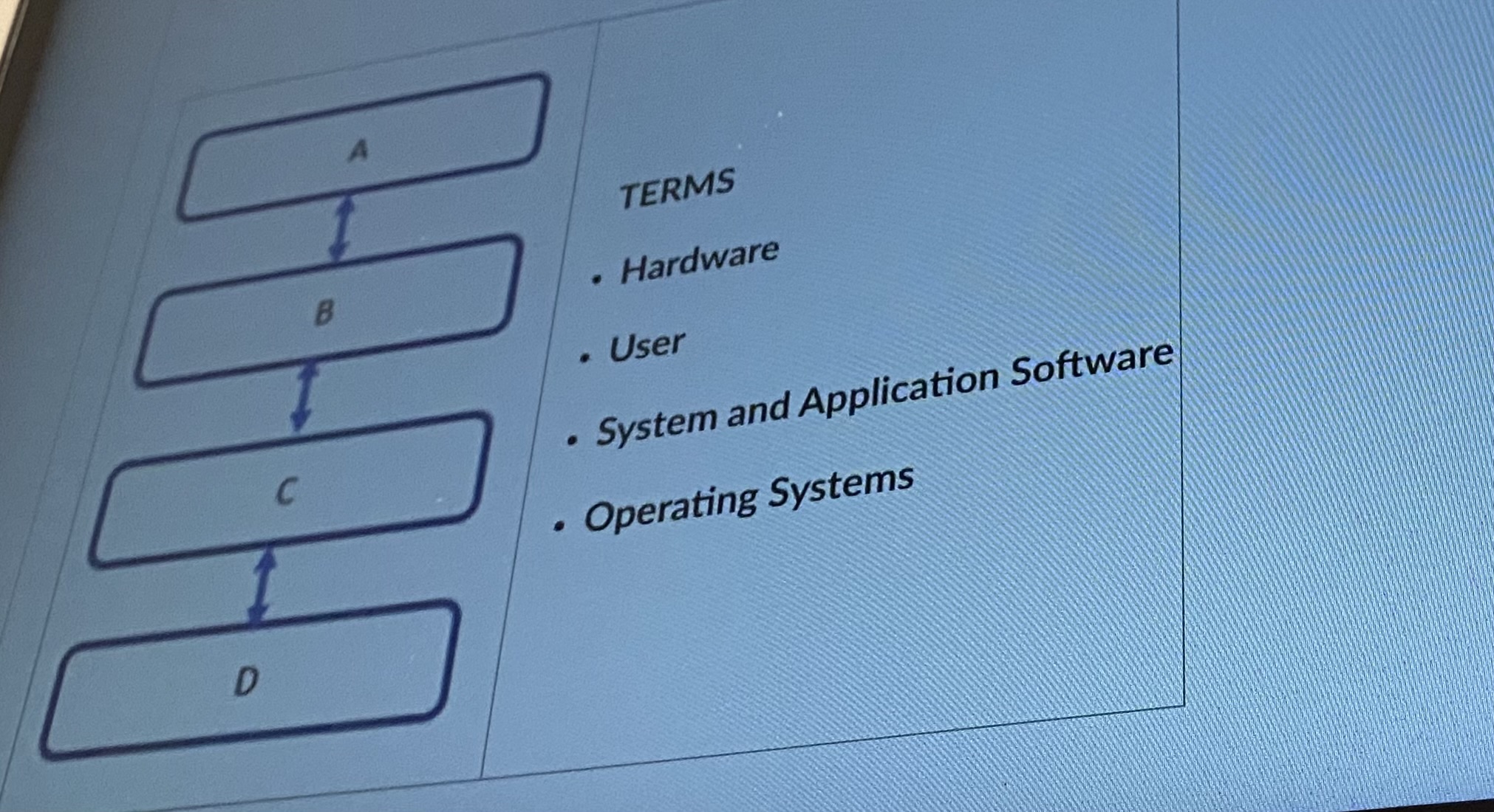 solved-computer-architecture-has-three-high-level-chegg