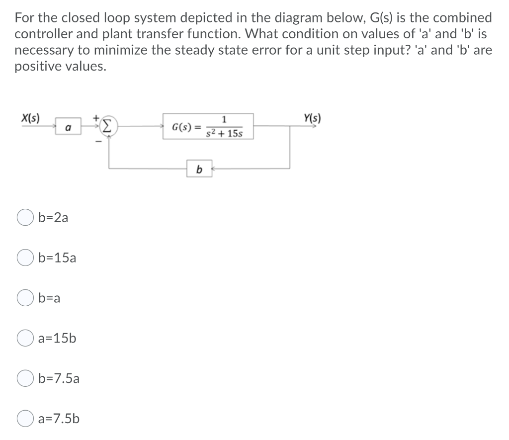 Solved For the closed loop system depicted in the diagram | Chegg.com