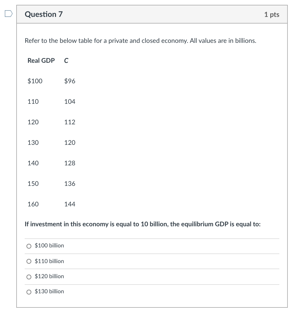 Solved Question 7 1 pts Refer to the below table for a | Chegg.com