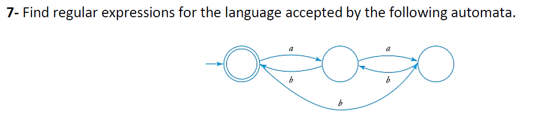 Solved 7- Find Regular Expressions For The Language Accepted | Chegg.com