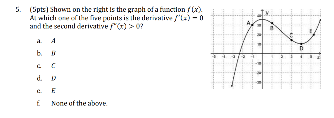 Solved 40 5. (5pts) Shown On The Right Is The Graph Of A 