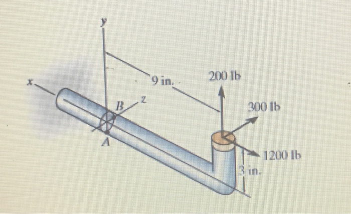 SOLVED: The 1-inch Diameter Rod Is Subjected To The Loads