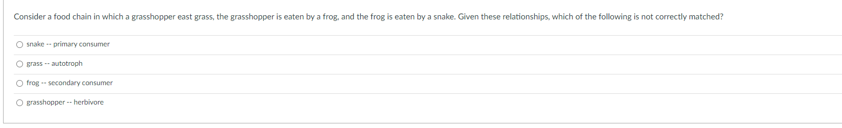 Solved Consider a food chain in which a grasshopper east Biology Diagrams