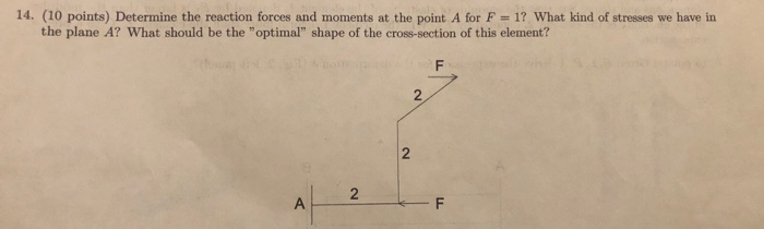 Solved 14. (10 points) Determine the reaction forces and | Chegg.com
