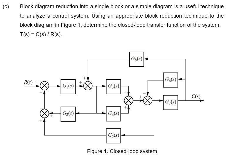 Solved Block diagram reduction into a single block or a | Chegg.com