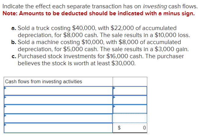 Solved Indicate the effect each separate transaction has on | Chegg.com