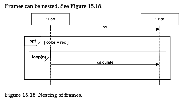 Solved Frames can be nested. See Figure 15.18. : Foo : Bar | Chegg.com