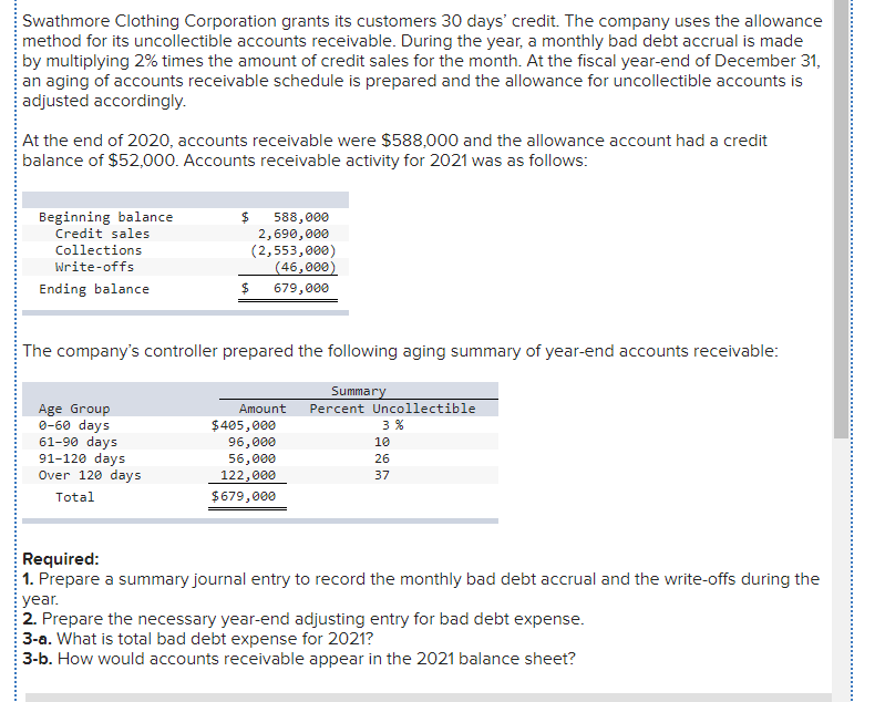 Solved Swathmore Clothing Corporation grants its customers
