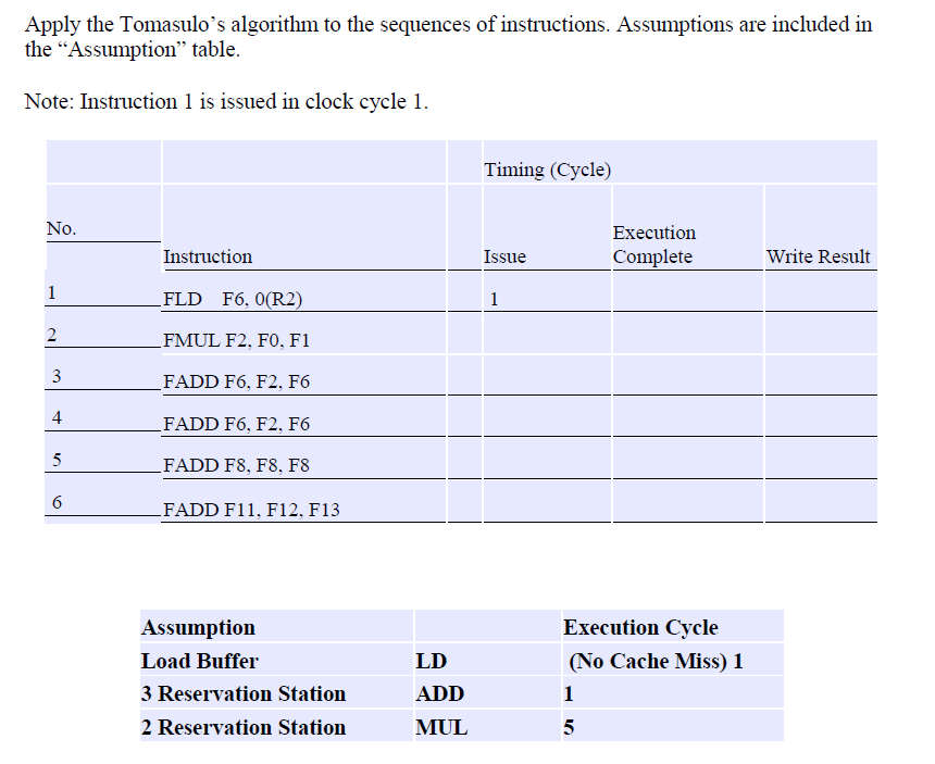 Solved Apply the Tomasulo’s algorithm to the sequences of | Chegg.com