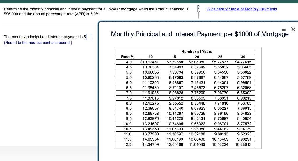 Solved Click here for table of monthly Payments Determine | Chegg.com