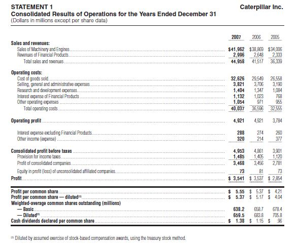 solved-the-average-inventory-holding-period-is-estimated-chegg