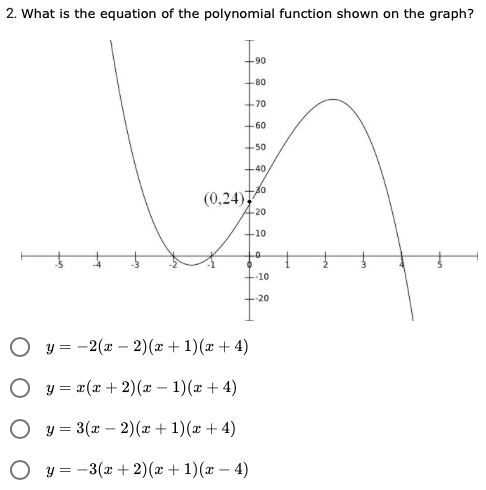 Solved 1 What Is The Average Rate Of Change For The Chegg Com