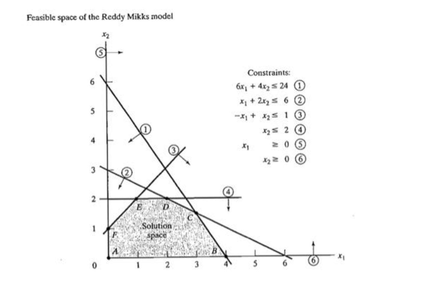 Solved 1. a. For the Reddy Mikks model (discussed in | Chegg.com