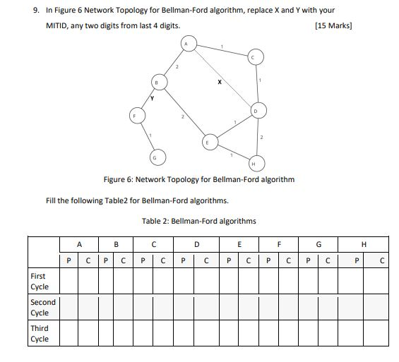 Solved 9. In Figure 6 Network Topology for Bellman-Ford | Chegg.com