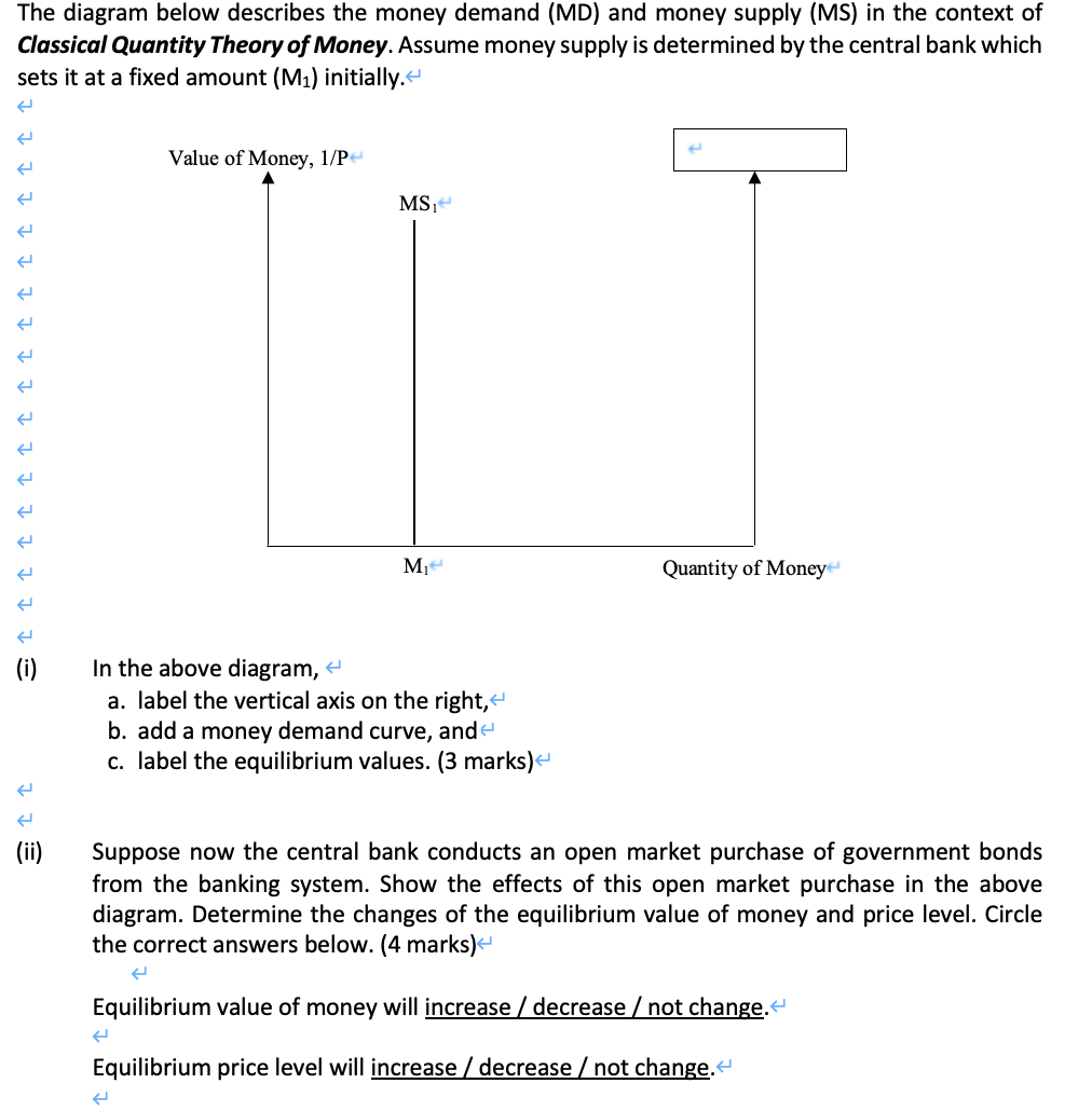 Solved The diagram below describes the money demand (MD) and | Chegg.com