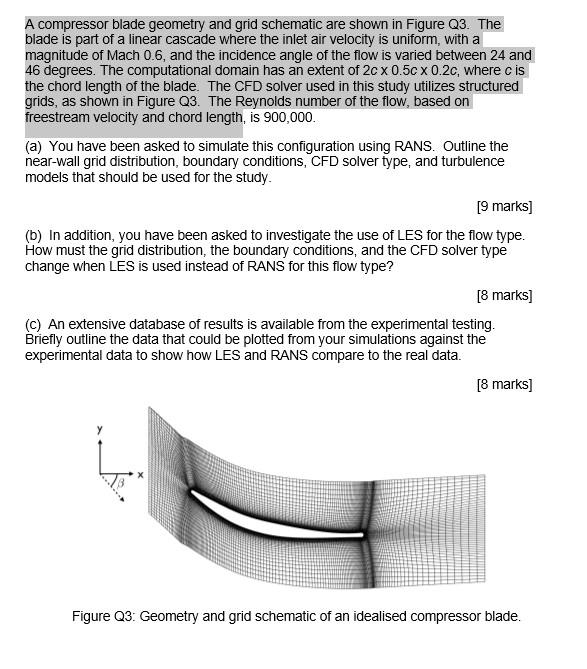 A compressor blade geometry and grid schematic are | Chegg.com