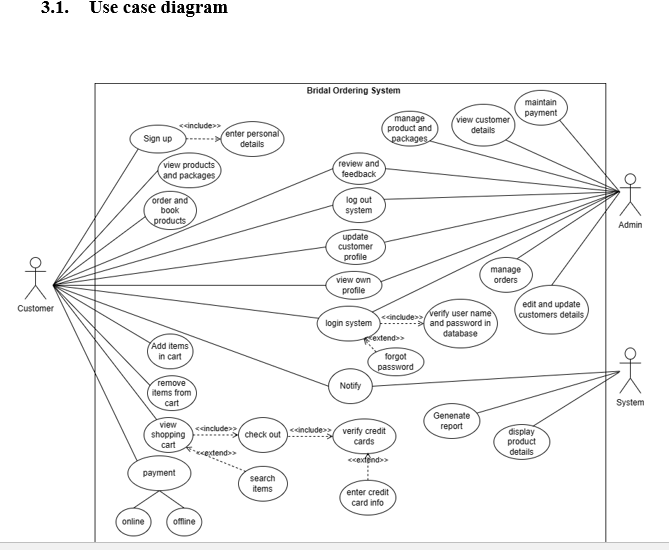 Solved Can you please make Sequence diagram according to