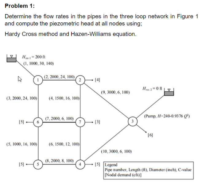 Solved Problem 1: Determine the flow rates in the pipes in | Chegg.com