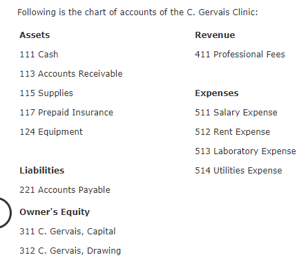 Solved Following is the chart of accounts of the C. Gervais | Chegg.com