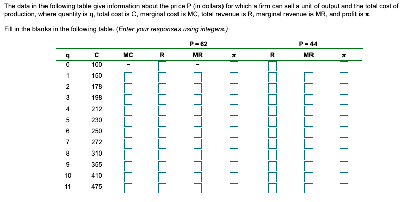 Solved The data in the following table give information | Chegg.com