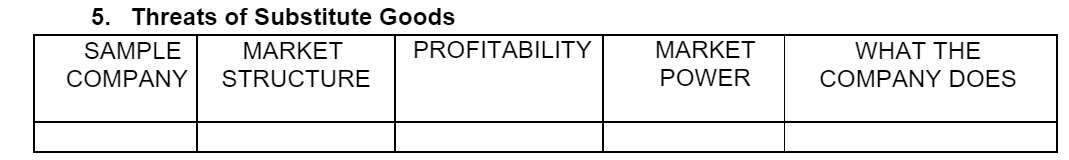 5. Threats of Substitute Goods SAMPLE MARKET PROFITABILITY COMPANY STRUCTURE MARKET POWER WHAT THE COMPANY DOES