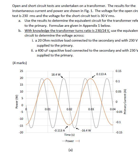 Solved Open and short circuit tests are undertaken on a Chegg