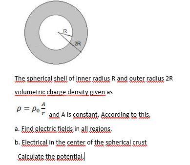 Solved R 2R win The spherical shell of inner radius R and | Chegg.com