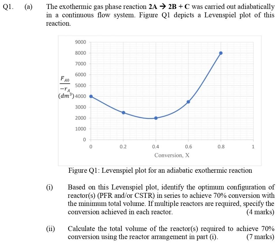 Solved Q1. (a) The exothermic gas phase reaction 2A + 2B + C | Chegg.com
