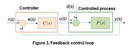 Solved PLEASE EXPLAIN STEP BY STEP IN MATLAB Consider the | Chegg.com