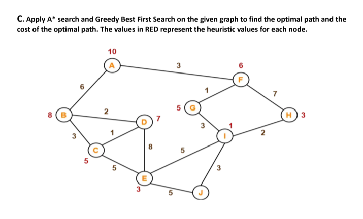 Solved C. Apply A* search and Greedy Best First Search on | Chegg.com