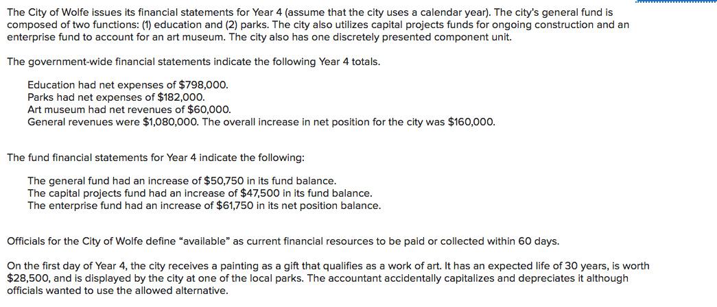 solved-the-city-of-wolfe-issues-its-financial-statements-for-chegg