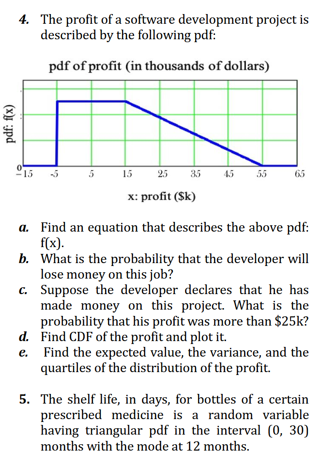 Solved 4. ﻿The profit of a software development project is | Chegg.com