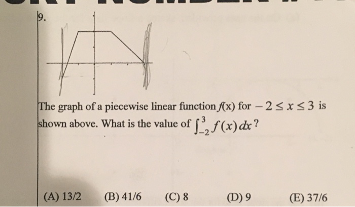 Solved The graph of a piecewise linear function f(x) for | Chegg.com