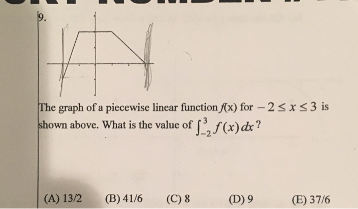 solved-the-graph-of-a-piecewise-linear-function-f-x-for-chegg