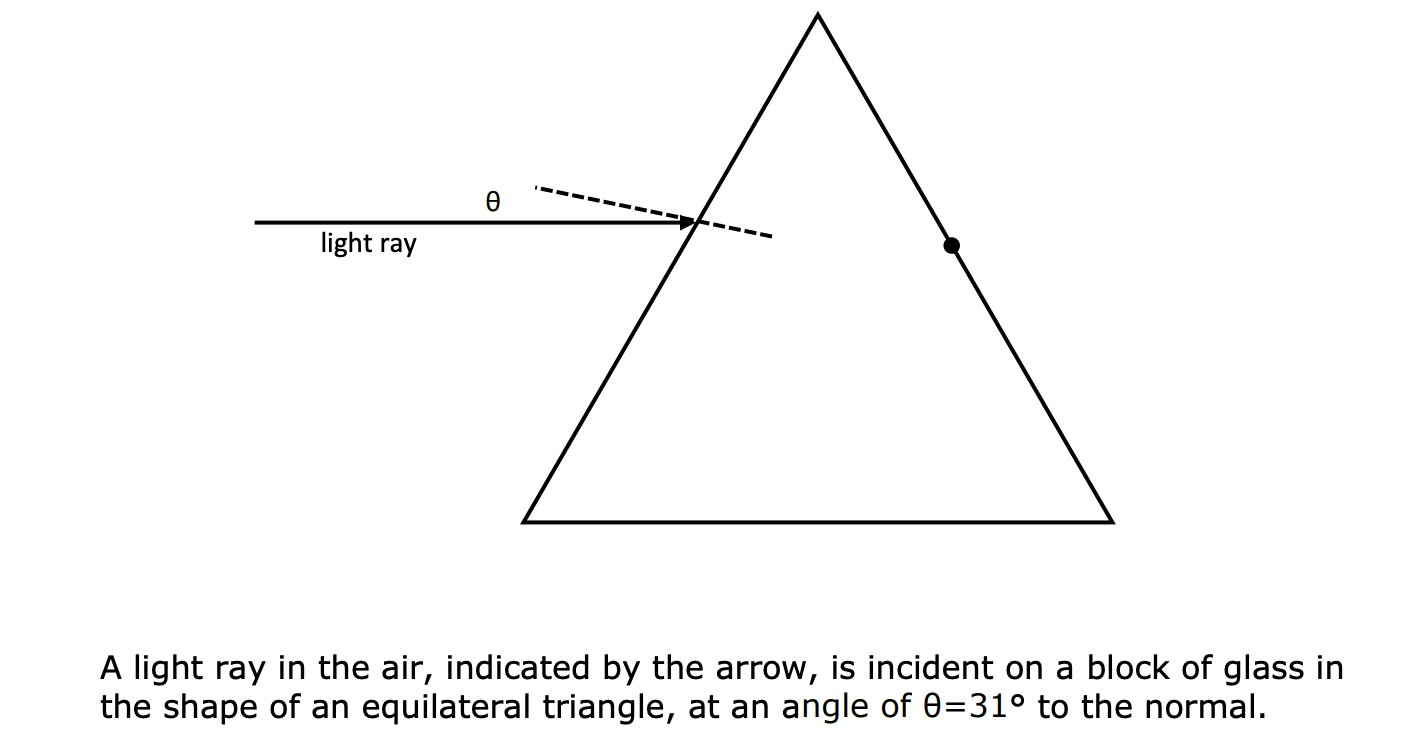 light-ray-a-light-ray-in-the-air-indicated-by-the-chegg