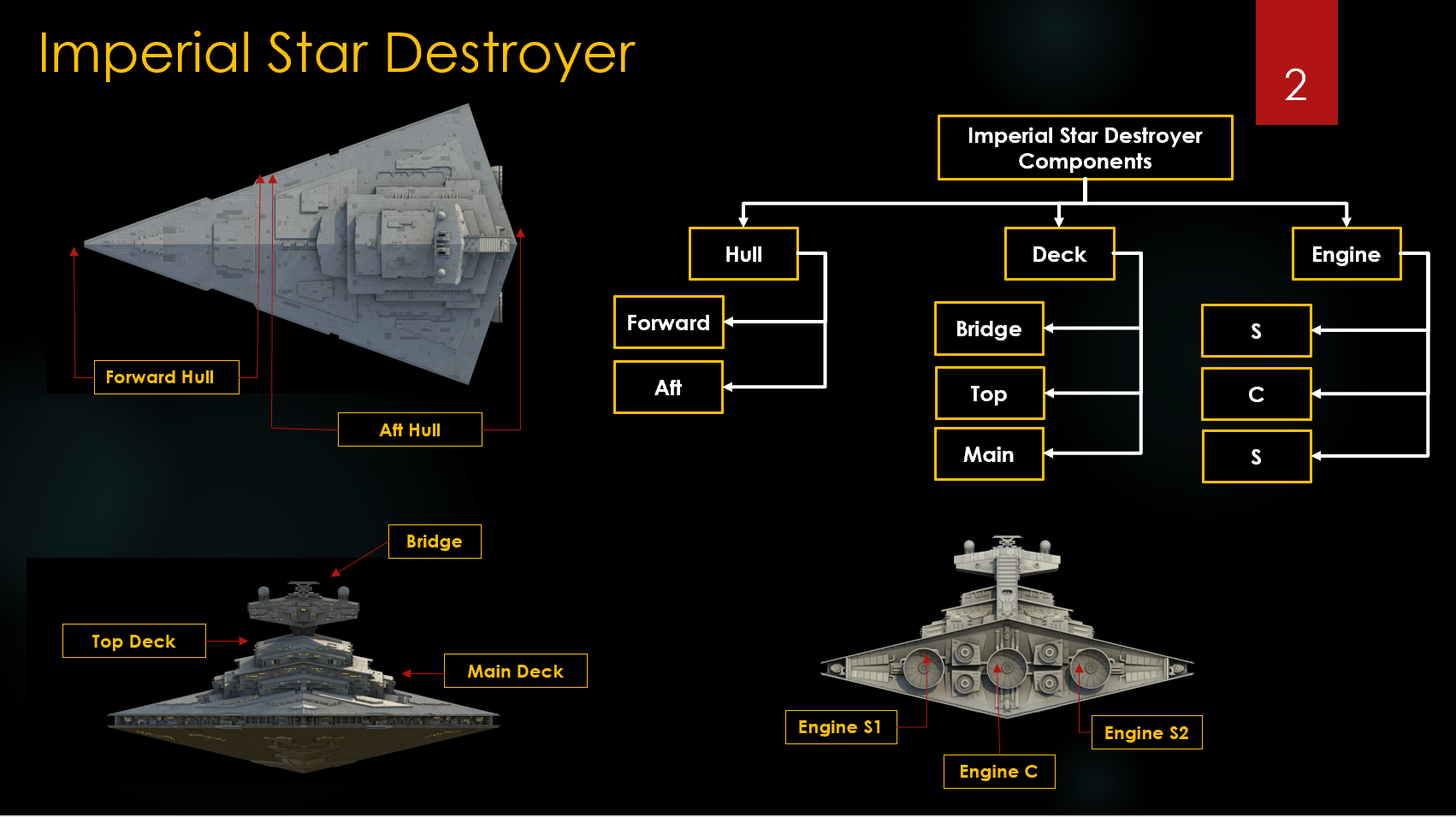 Imperial Star Destroyer 1 The Imperial Star Destroyer Chegg