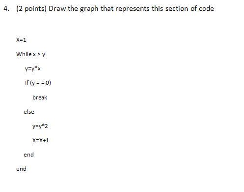 Solved (2 points) Draw the graph that represents this | Chegg.com