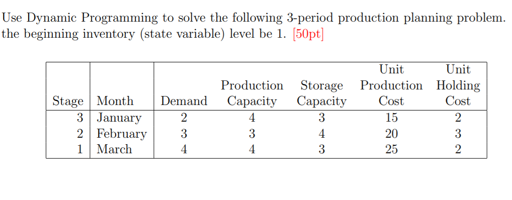 Solved Use Dynamic Programming to solve the following | Chegg.com