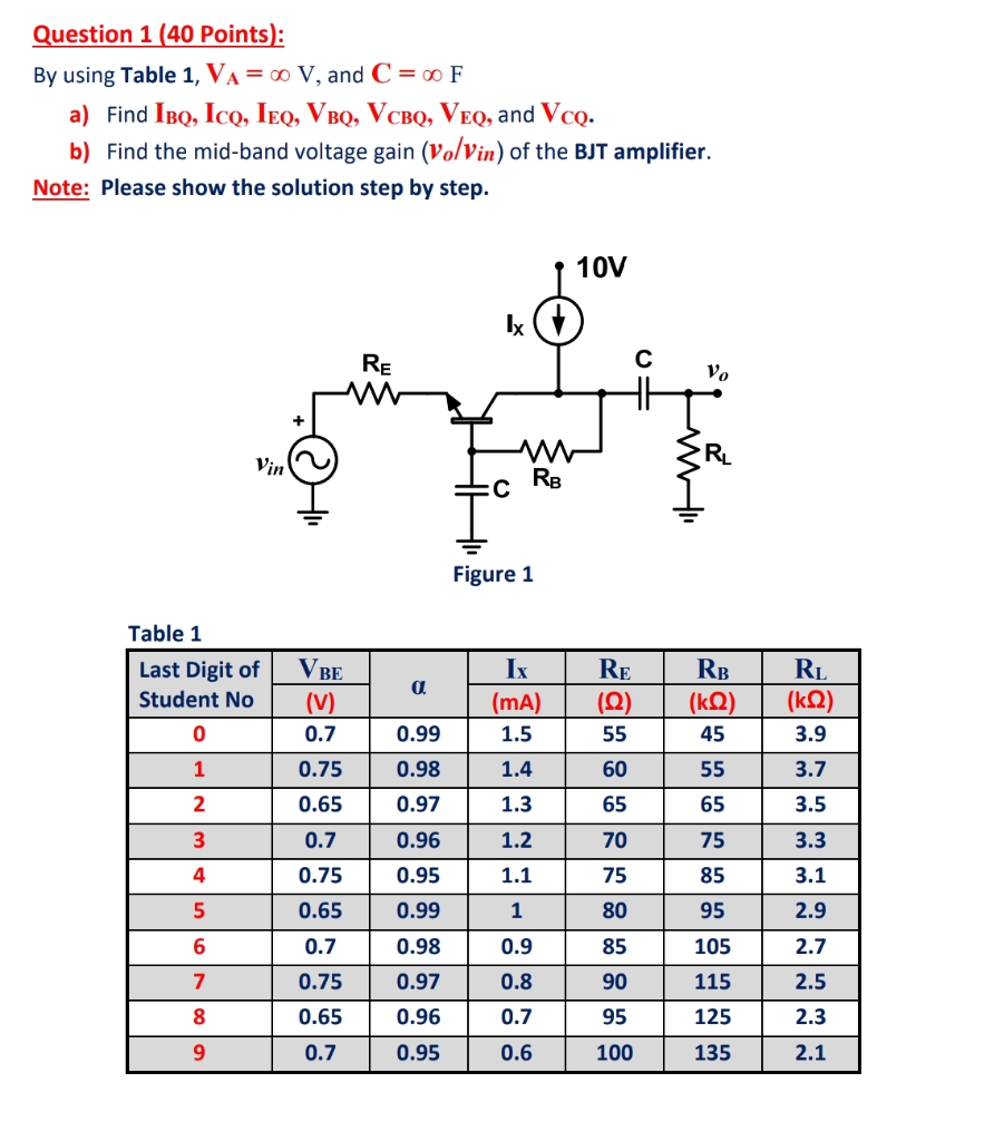 Solved Question 1 (40 Points): By Using Table 1, VA = 0 V, | Chegg.com