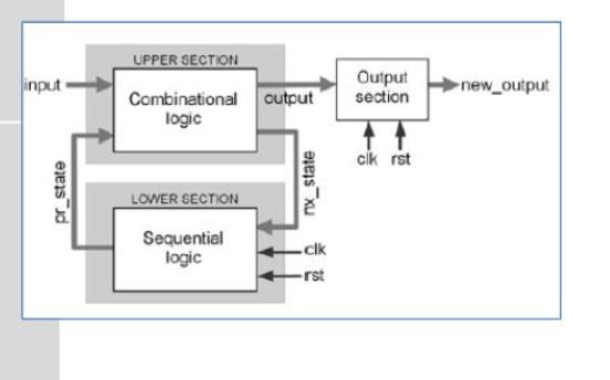 Solved This is a problem for a traffic light controller | Chegg.com
