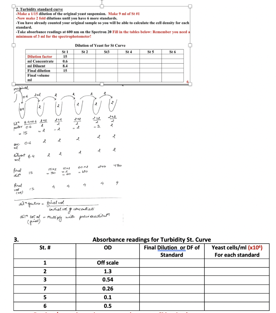 2. Turbidity standard curve Make a 1/15 dilution of