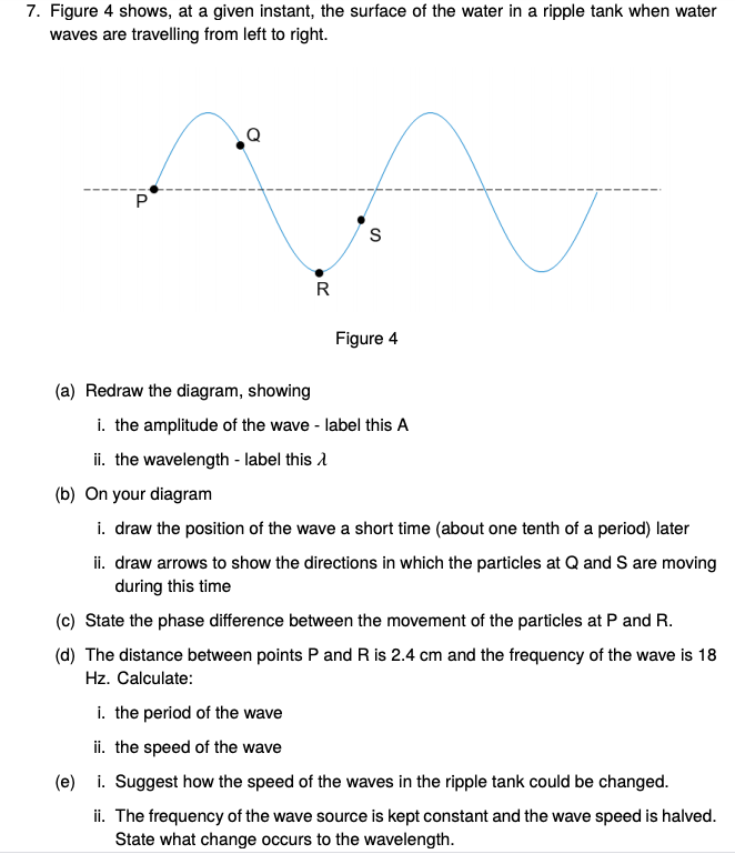 Solved 7. Figure 4 shows, at a given instant, the surface of | Chegg.com