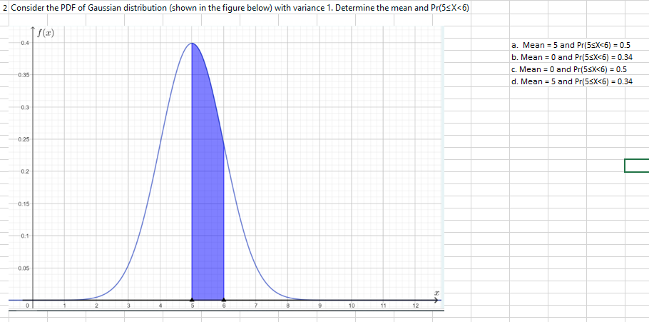 Solved by an EXPERT 2 ﻿Consider the PDF of ﻿Gaussian distribution ...
