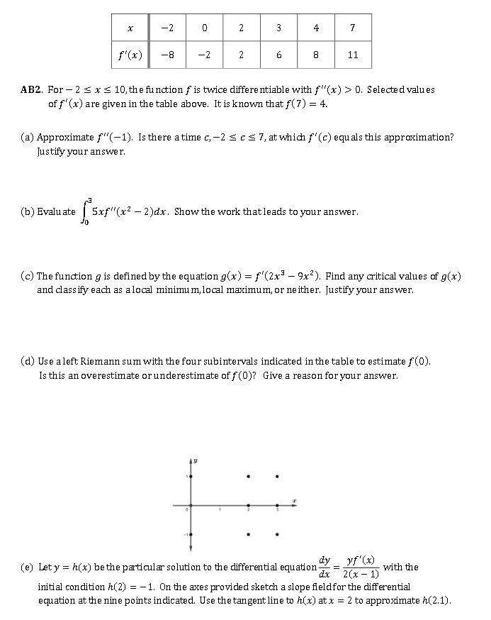 Solved 2 2 347 F X 8 2 8 11 Ab2 For 2 X 10 The Chegg Com
