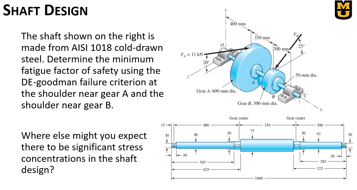Solved Shaft DesignThe shaft shown on the right is made from | Chegg.com