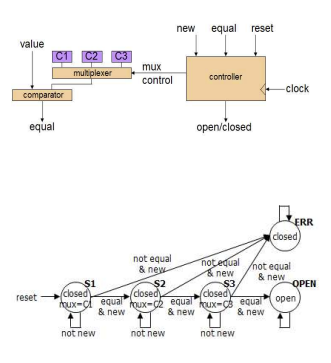 We want to design a digital combinational lock, | Chegg.com